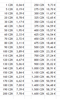 Umrechnung Krone-Euro.png