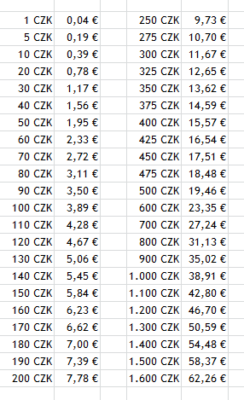 Umrechnung Krone-Euro.png