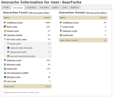 Public Geocache Information.png