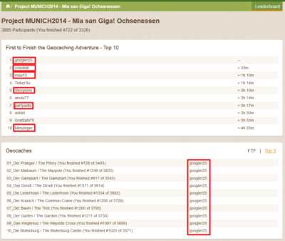 Leaderboard (Teilscreenshot von labs.geocaching.com)