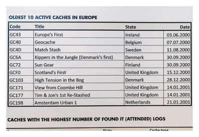 UK Mega 2016 in North Wales - GPS Maze Europe - Infotafel älteste Caches in Europa