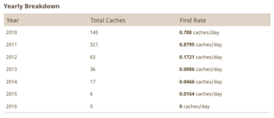 sunonquidam-statistics.png