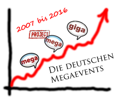 Entwicklung Mega-Events bis 2016.png