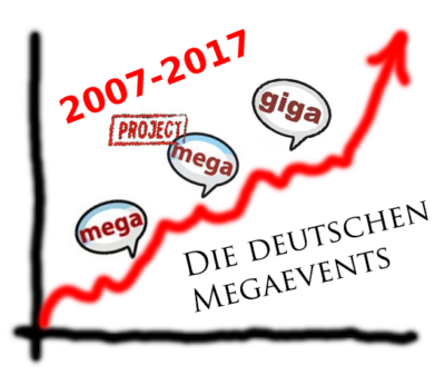 Entwicklung Mega-Events bis 2017.png