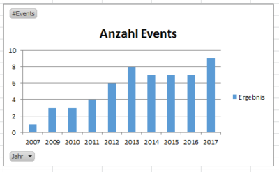 Events-2017-Diagramm-Events.png