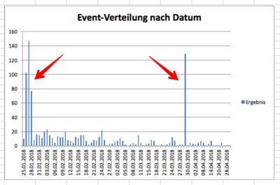 Events nach Datum.png