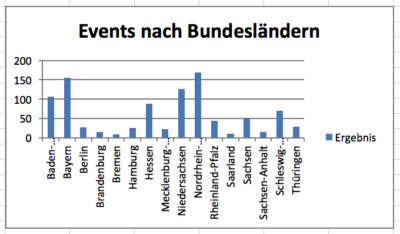Events nach Bundesländern.png