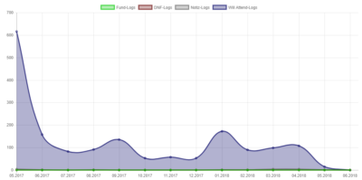 Statistik WAs.PNG