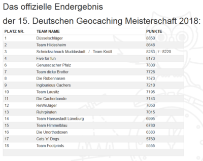 GCM-2018-Ergebnis.png