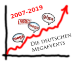 Entwicklung der deutschen Mega-Events von 2007 bis 2019